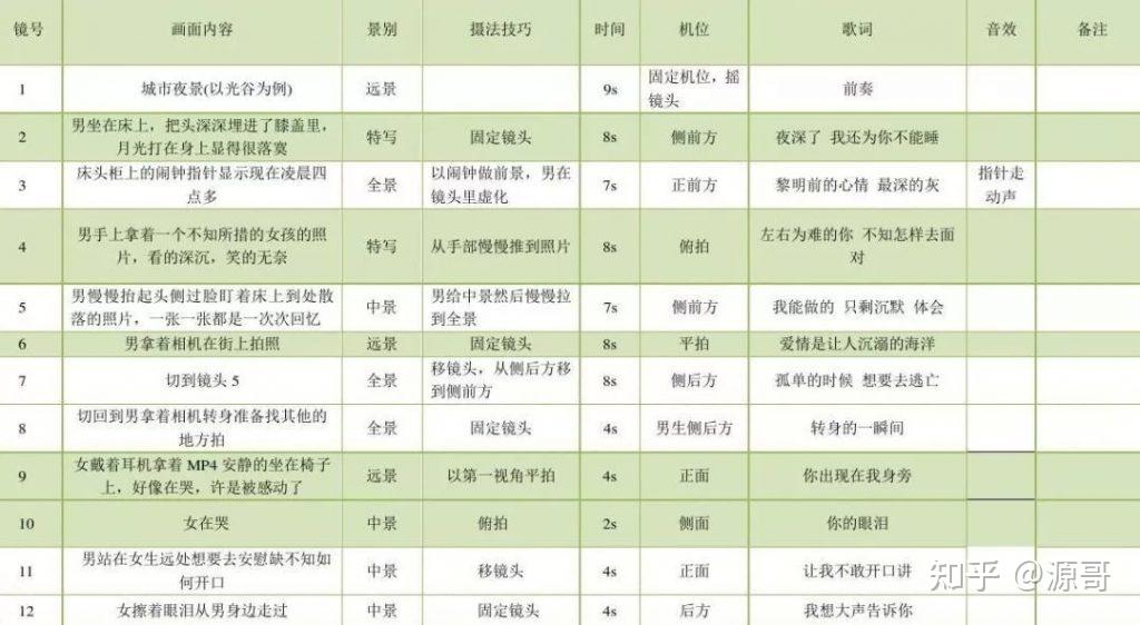 抖音短视频脚本范例：播放量100w+的短视频制作脚本揭秘